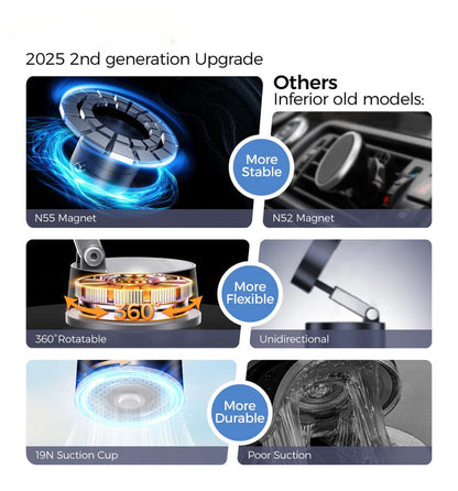 Magnetic Phone Holder with 360° Rotation